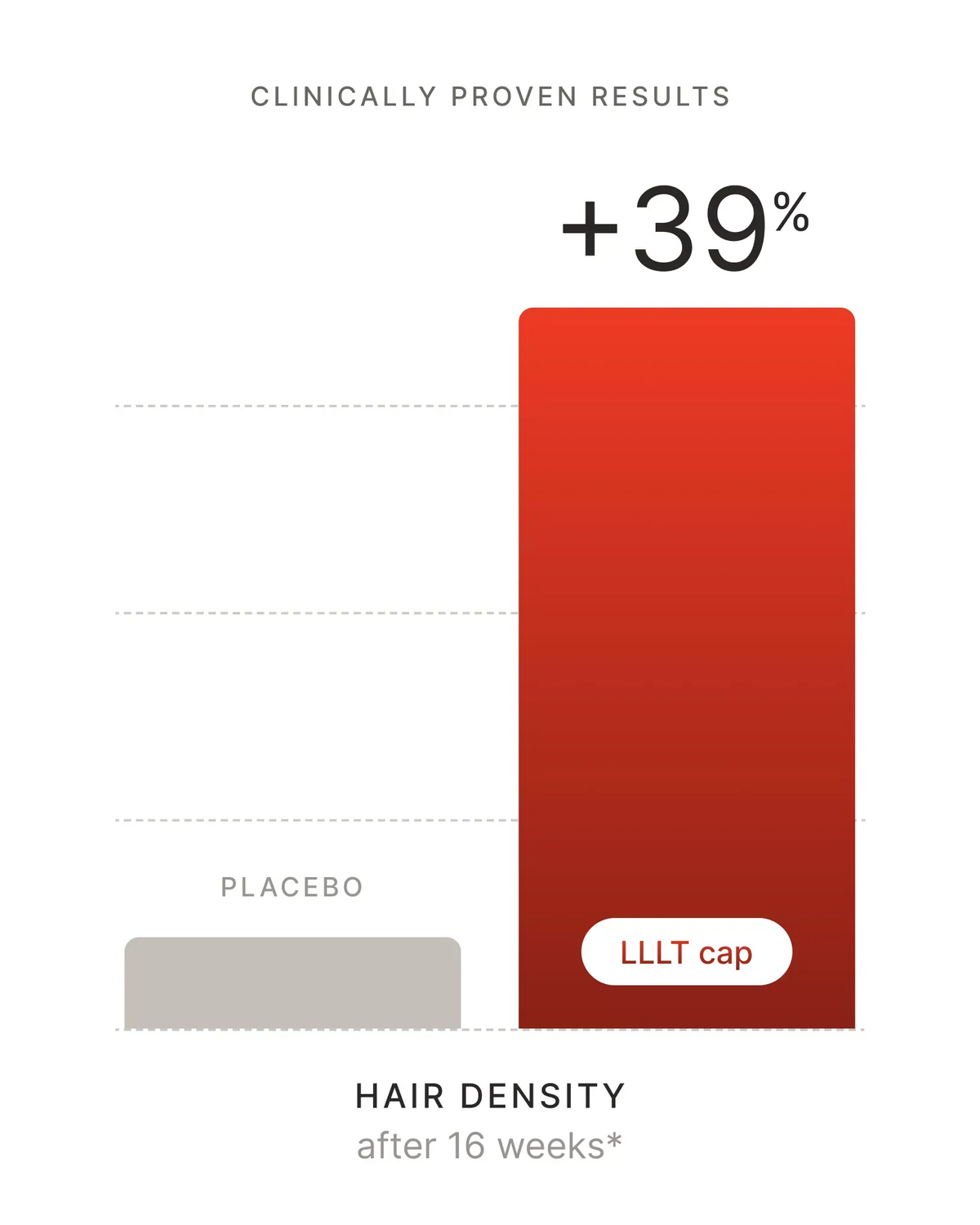 15-in-1 Daily DHT Blocking Follicle Revival™ Shampoo