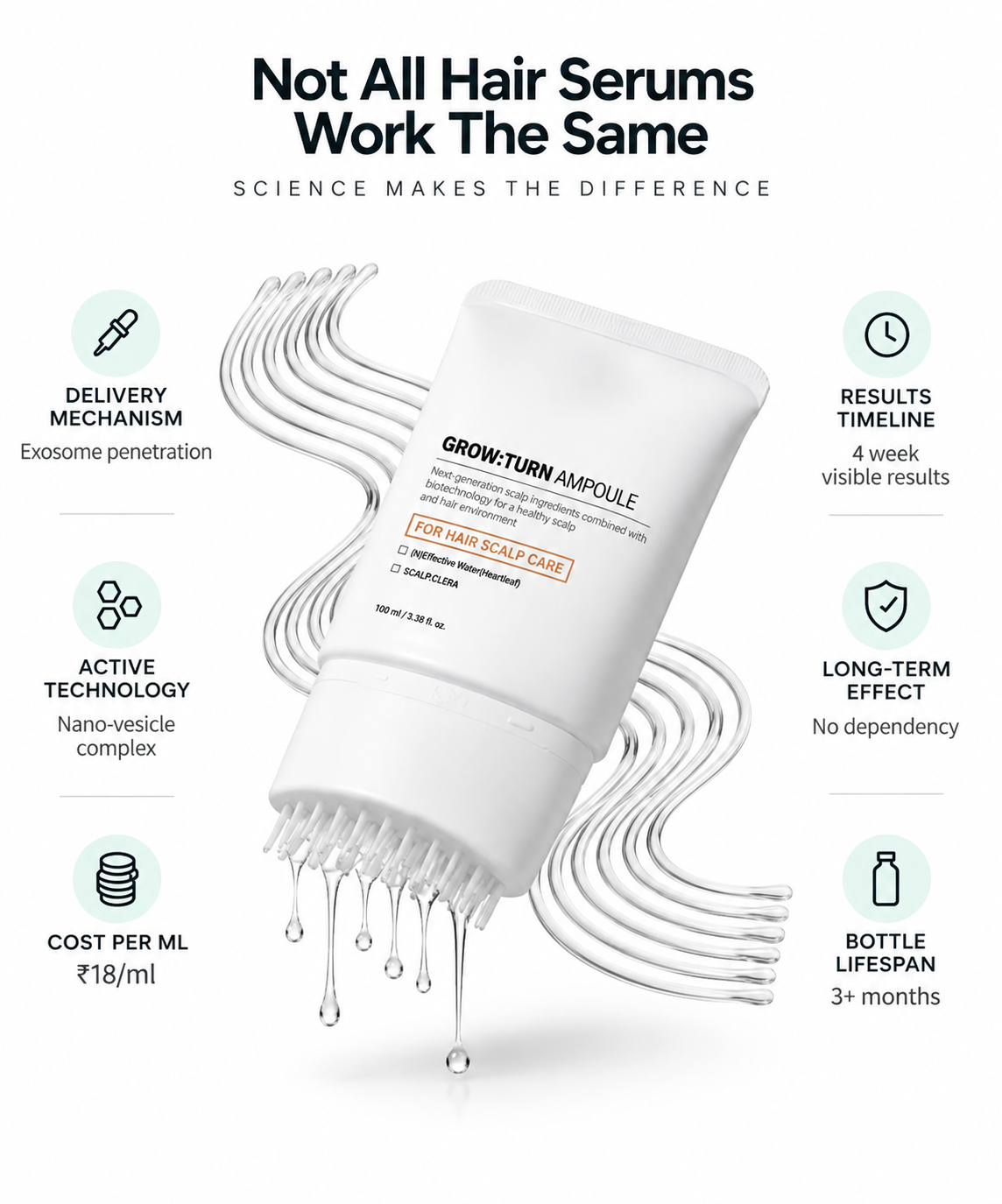 Exosome Hair Serum for Hair Regrowth