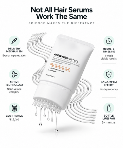Exosome Hair Serum for Hair Regrowth