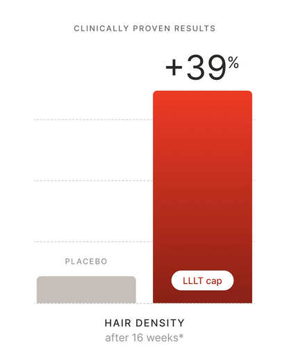 15-in-1 Daily DHT Blocking  Follicle Revival™ Shampoo