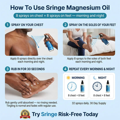 Natural Lymphatic Pure Magnesium Oil spray 100ml Each Pack of 2