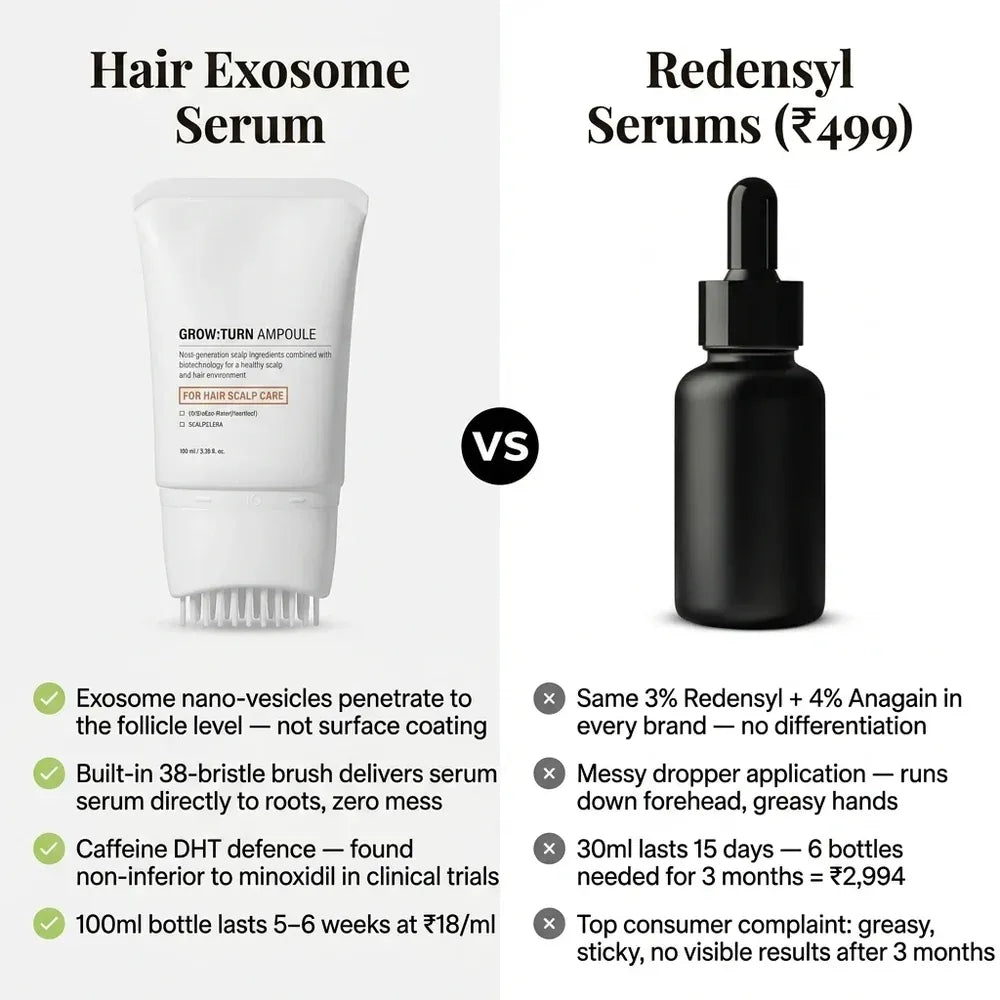 Exosome Hair Serum for Hair Regrowth